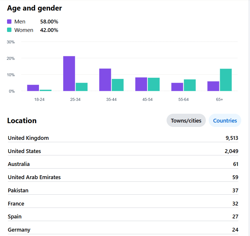 facebook age and gender stats