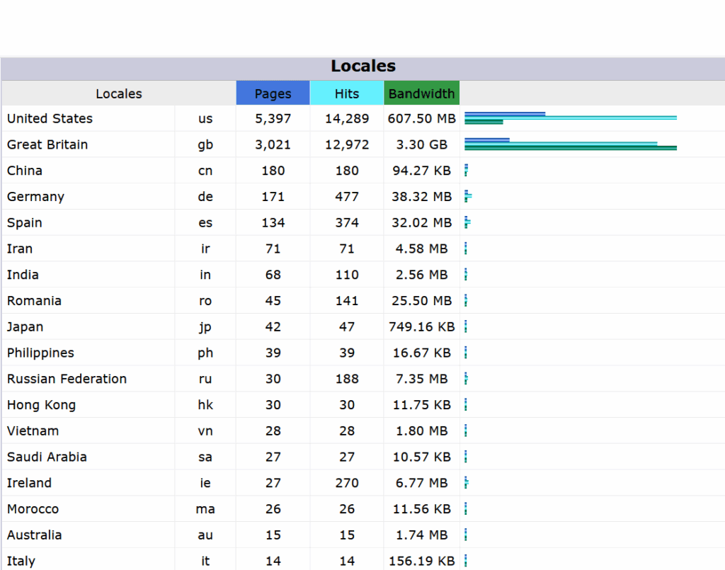 calebmcduff.co.uk monthly locales