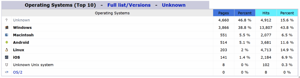 calebmcduff.co.uk monthly operating systems