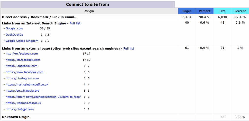 calebmcduff.co.uk montlhy links from