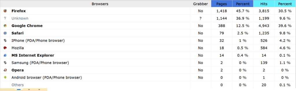 november 2025 browsers