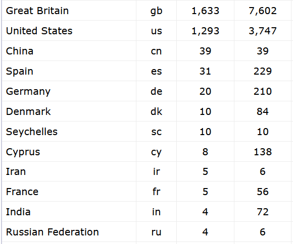 november 2025 locales