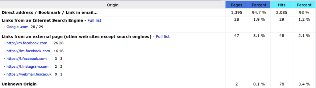 november 2025 origins